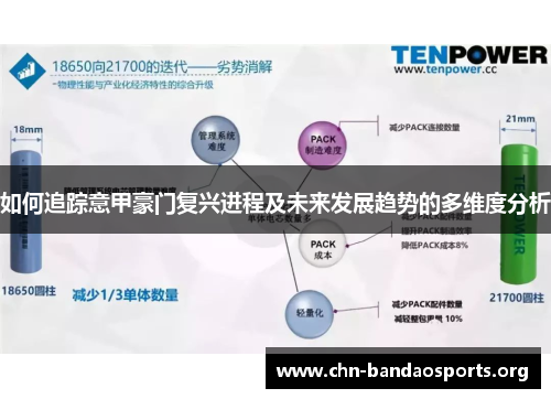 如何追踪意甲豪门复兴进程及未来发展趋势的多维度分析 如何追踪意甲豪门复兴进程及未来发展趋势的多维度分析