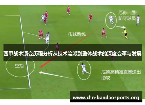 西甲战术演变历程分析从技术流派到整体战术的深度变革与发展 西甲战术演变历程分析从技术流派到整体战术的深度变革与发展