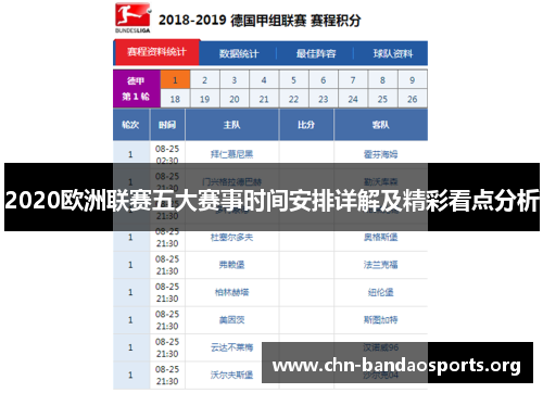 2020欧洲联赛五大赛事时间安排详解及精彩看点分析 2020欧洲联赛五大赛事时间安排详解及精彩看点分析