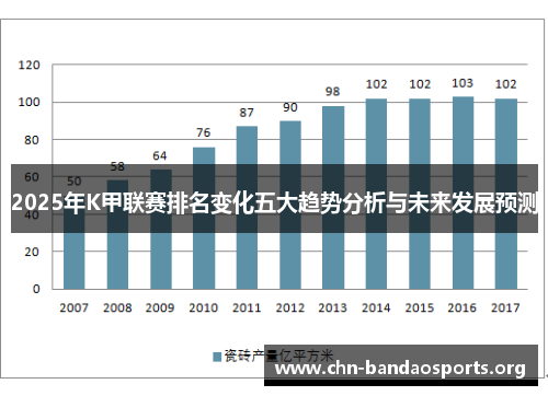 2025年K甲联赛排名变化五大趋势分析与未来发展预测 2025年K甲联赛排名变化五大趋势分析与未来发展预测
