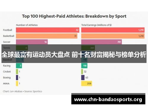 全球最富有运动员大盘点 前十名财富揭秘与榜单分析