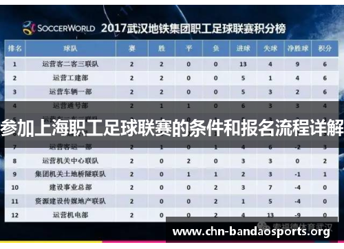 参加上海职工足球联赛的条件和报名流程详解 参加上海职工足球联赛的条件和报名流程详解