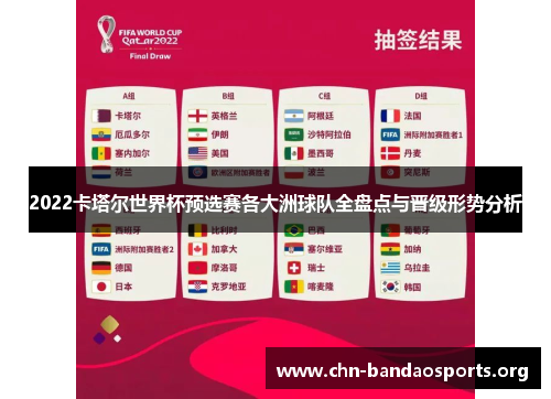 2022卡塔尔世界杯预选赛各大洲球队全盘点与晋级形势分析 2022卡塔尔世界杯预选赛各大洲球队全盘点与晋级形势分析