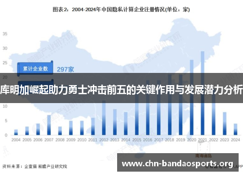 库明加崛起助力勇士冲击前五的关键作用与发展潜力分析 库明加崛起助力勇士冲击前五的关键作用与发展潜力分析