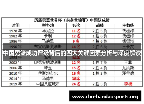 中国男篮成功晋级背后的四大关键因素分析与深度解读
