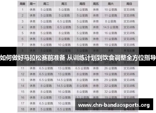 如何做好马拉松赛前准备 从训练计划到饮食调整全方位指导 如何做好马拉松赛前准备 从训练计划到饮食调整全方位指导