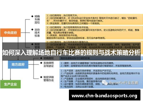 如何深入理解场地自行车比赛的规则与战术策略分析 如何深入理解场地自行车比赛的规则与战术策略分析