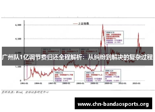 广州队1亿调节费归还全程解析:从纠纷到解决的复杂过程 广州队1亿调节费归还全程解析:从纠纷到解决的复杂过程