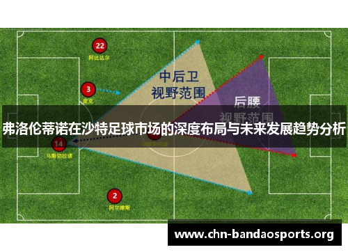 弗洛伦蒂诺在沙特足球市场的深度布局与未来发展趋势分析 弗洛伦蒂诺在沙特足球市场的深度布局与未来发展趋势分析