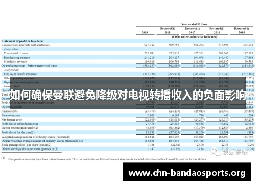 如何确保曼联避免降级对电视转播收入的负面影响