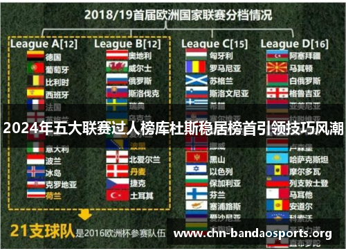 2024年五大联赛过人榜库杜斯稳居榜首引领技巧风潮 2024年五大联赛过人榜库杜斯稳居榜首引领技巧风潮