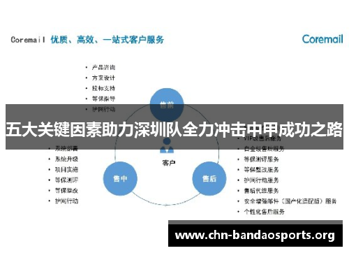 五大关键因素助力深圳队全力冲击中甲成功之路 五大关键因素助力深圳队全力冲击中甲成功之路