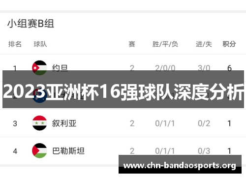 2023亚洲杯16强球队深度分析 2023亚洲杯16强球队深度分析