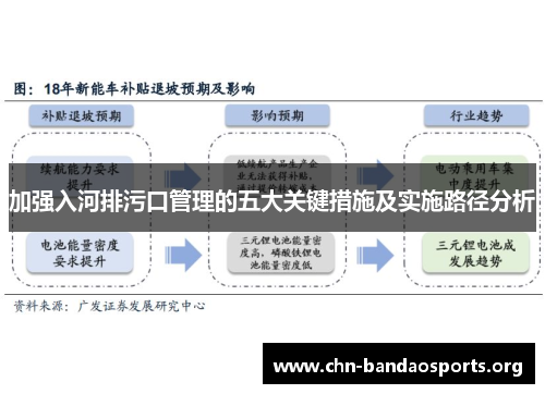 加强入河排污口管理的五大关键措施及实施路径分析 加强入河排污口管理的五大关键措施及实施路径分析