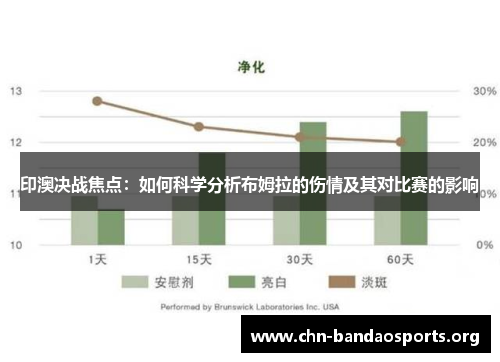 印澳决战焦点：如何科学分析布姆拉的伤情及其对比赛的影响