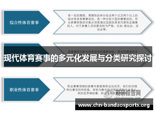 现代体育赛事的多元化发展与分类研究探讨 现代体育赛事的多元化发展与分类研究探讨