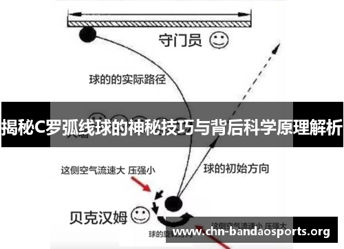 揭秘C罗弧线球的神秘技巧与背后科学原理解析 揭秘C罗弧线球的神秘技巧与背后科学原理解析