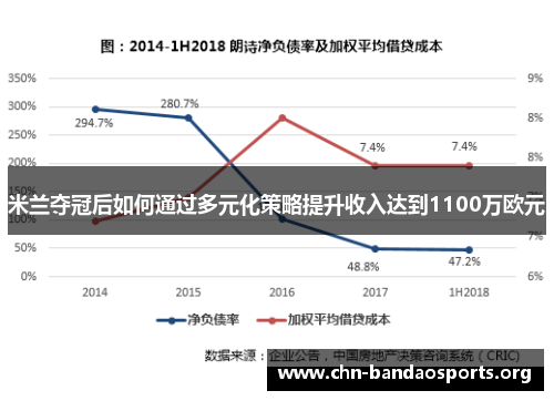 米兰夺冠后如何通过多元化策略提升收入达到1100万欧元 米兰夺冠后如何通过多元化策略提升收入达到1100万欧元