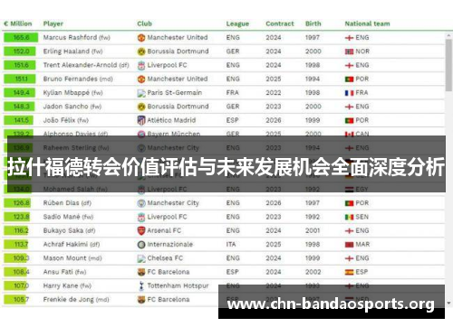 拉什福德转会价值评估与未来发展机会全面深度分析 拉什福德转会价值评估与未来发展机会全面深度分析