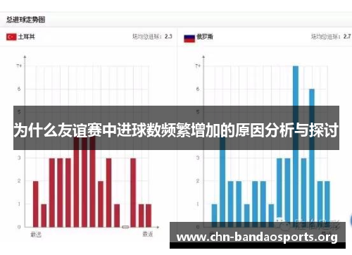 为什么友谊赛中进球数频繁增加的原因分析与探讨 为什么友谊赛中进球数频繁增加的原因分析与探讨
