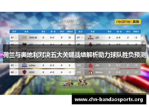 荷兰与奥地利对决五大关键战绩解析助力球队胜负预测 荷兰与奥地利对决五大关键战绩解析助力球队胜负预测