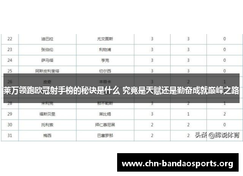 莱万领跑欧冠射手榜的秘诀是什么 究竟是天赋还是勤奋成就巅峰之路 莱万领跑欧冠射手榜的秘诀是什么 究竟是天赋还是勤奋成就巅峰之路