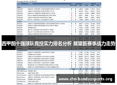 西甲前十强球队竞技实力排名分析 展望新赛季战力走势 西甲前十强球队竞技实力排名分析 展望新赛季战力走势