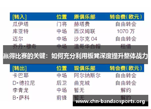 赢得比赛的关键：如何充分利用板凳深度提升整体战力