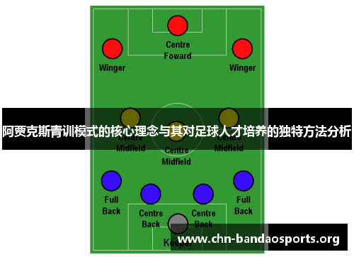 阿贾克斯青训模式的核心理念与其对足球人才培养的独特方法分析 阿贾克斯青训模式的核心理念与其对足球人才培养的独特方法分析